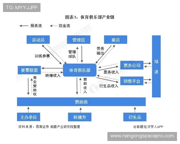 曼城俱乐部股东结构演变与资本布局深度解析 曼城俱乐部股东结构演变与资本布局深度解析