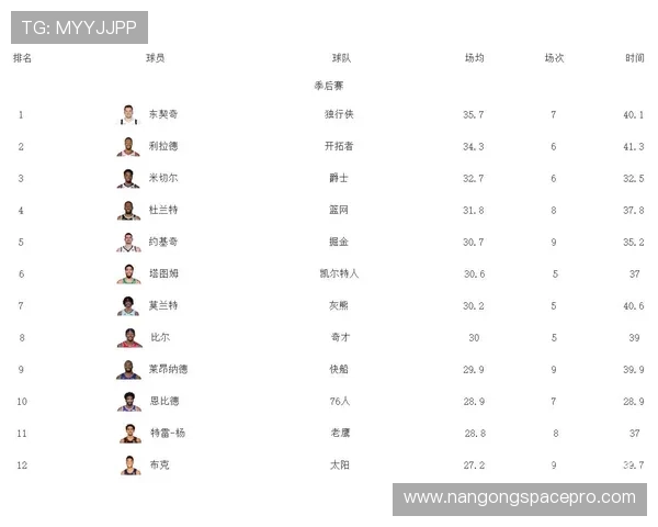 从末节得分效率对比看布克与米切尔谁更接近球队稳定终结核心定位